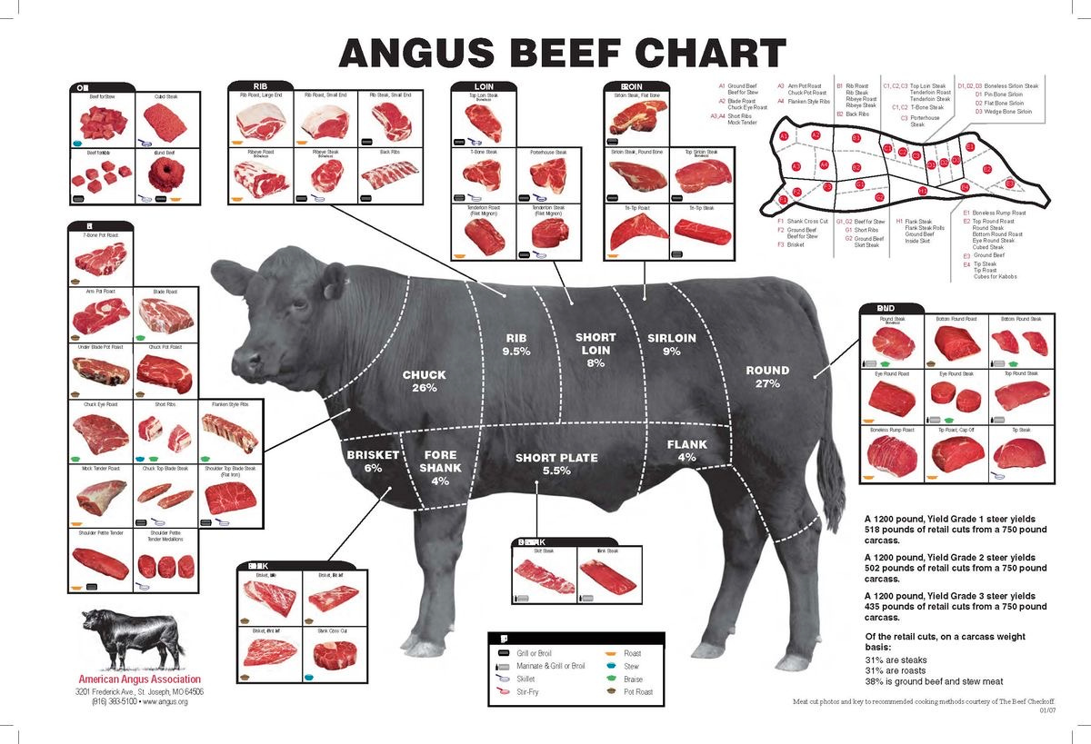 HALF BEEF & HALF PORK - Deposit